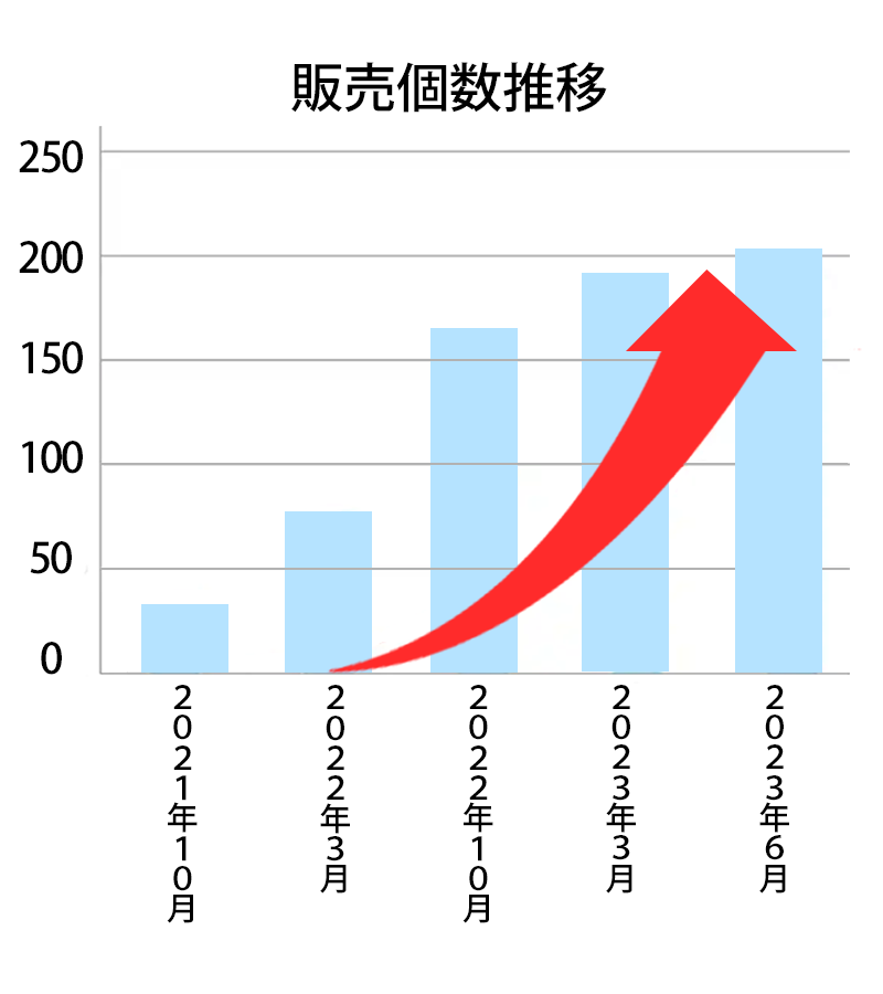 神奈川県二宮町グラフ