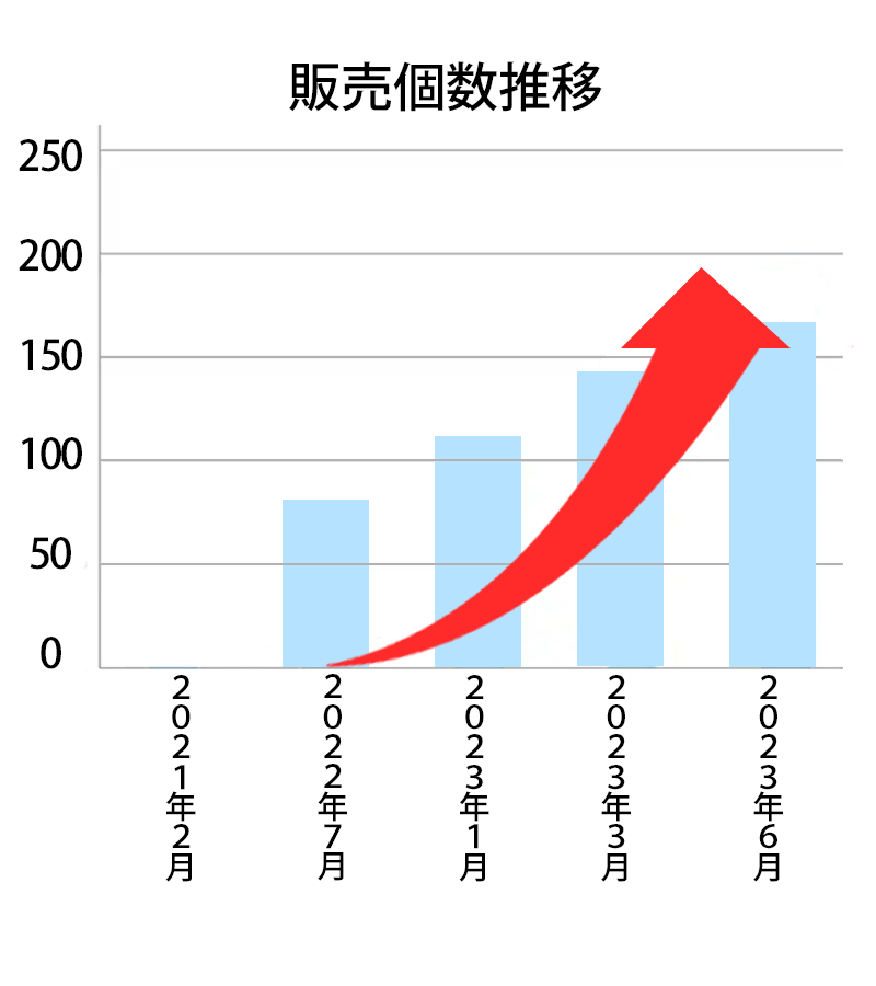 富山県黒部市グラフ