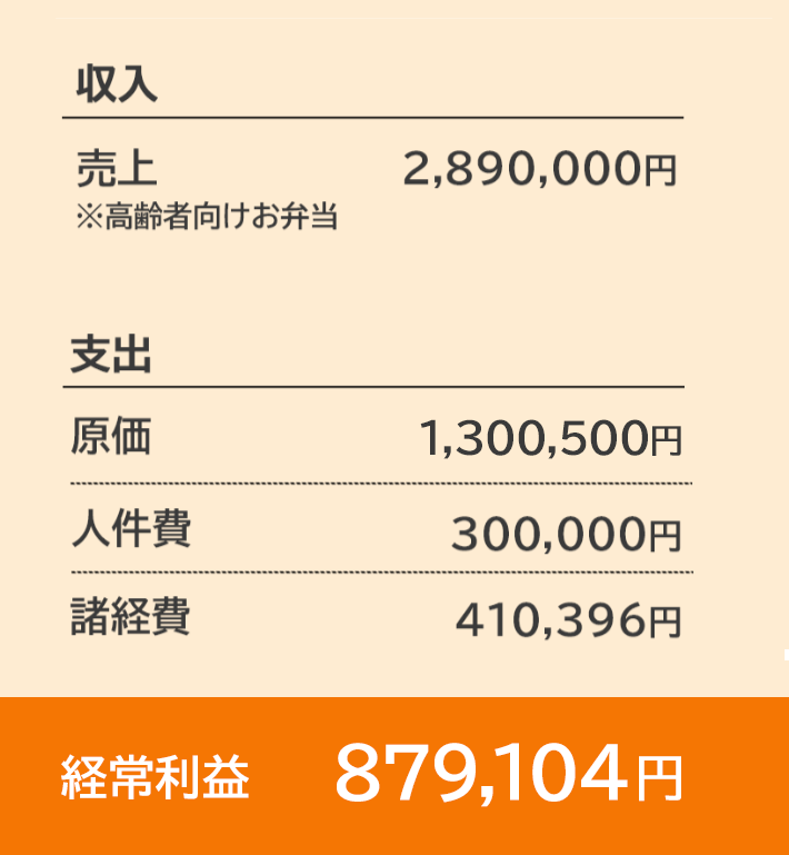 特徴２イメージ