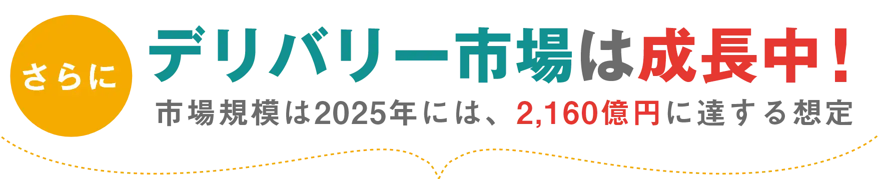 さらにデリバリー市場は成長中!市場規模は2025年には、2160億円に達する想定