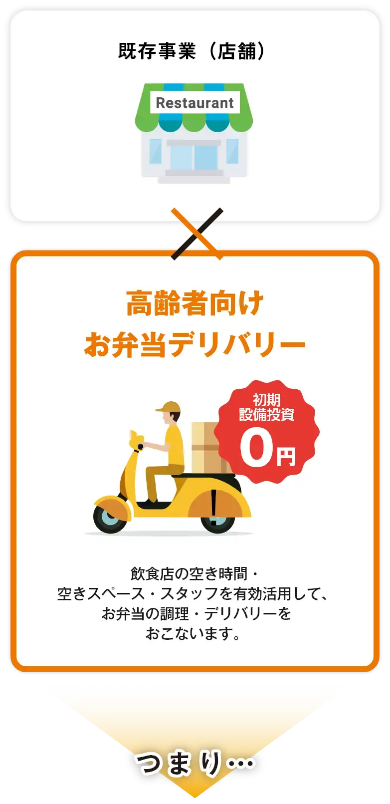 高齢者向けお弁当デリバリーイメージ(SP)