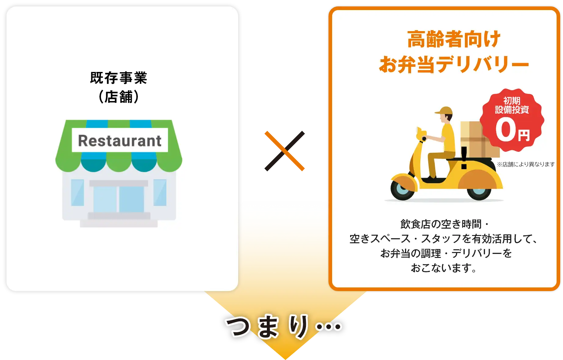 高齢者向けお弁当デリバリーイメージ