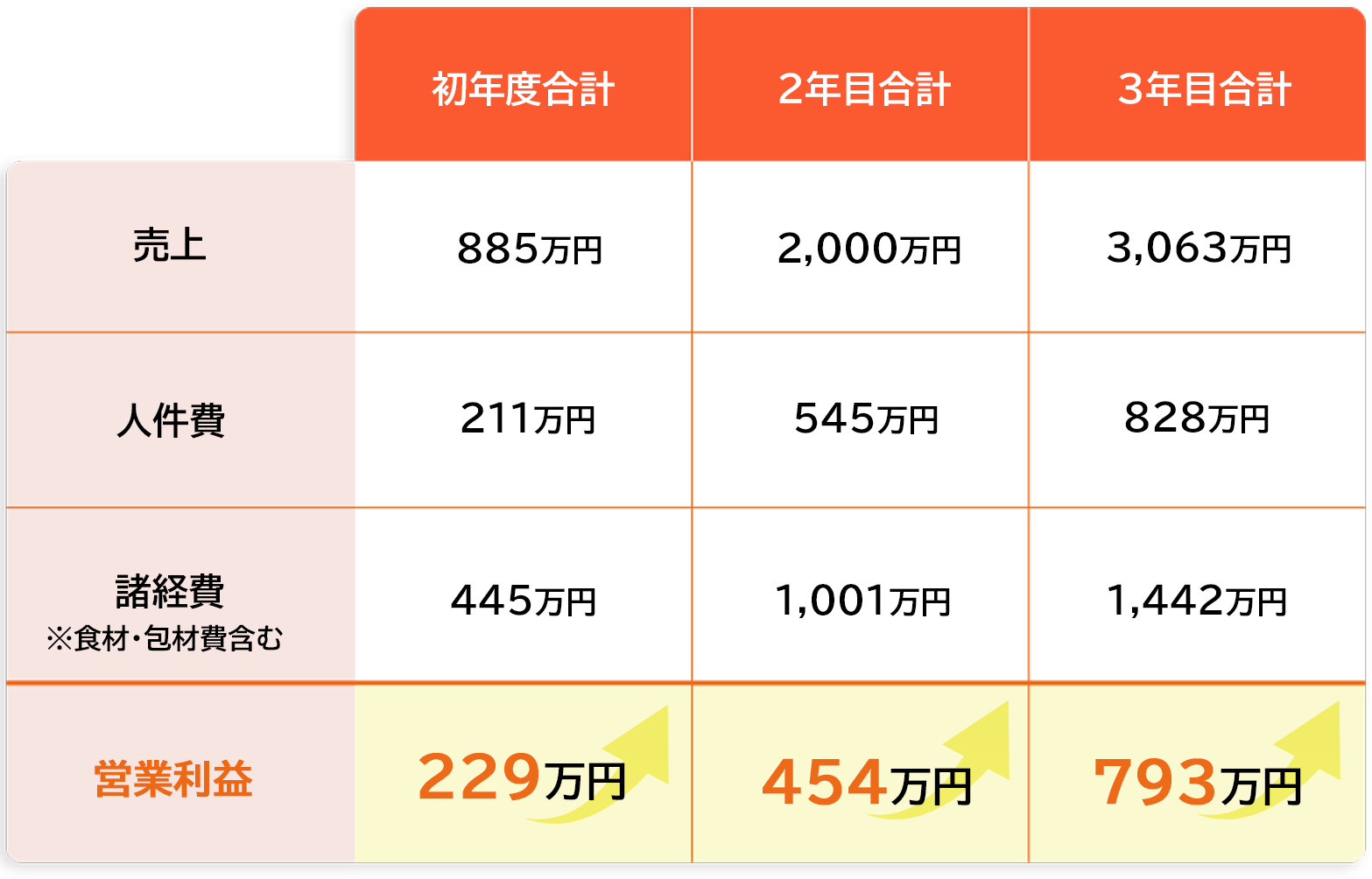 管理栄養士イメージ
