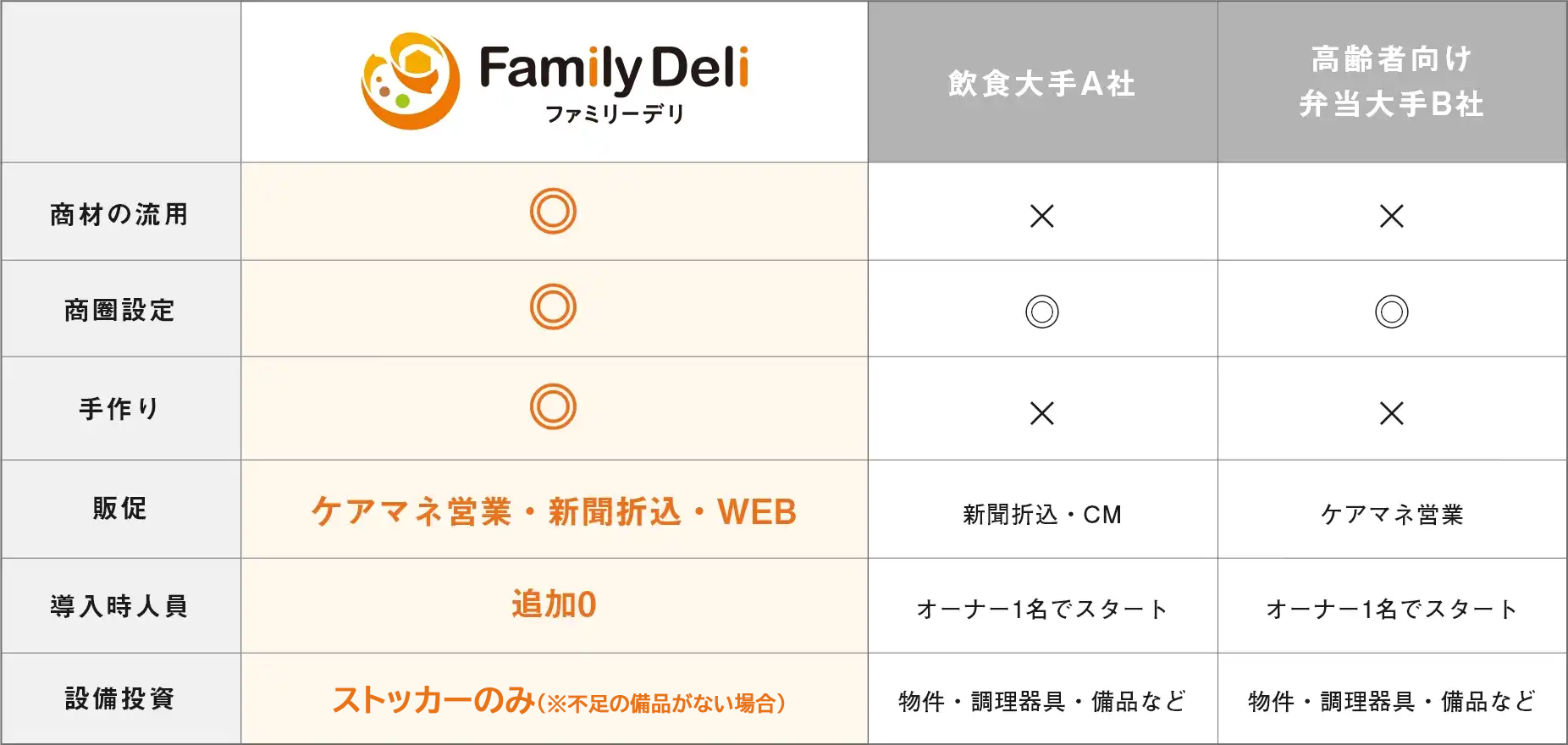 他社比較イメージ